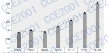 2013年度全國展覽會(huì)展位一共賣了多少錢