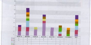 2014年7月份全國重點城市展會數據大曝光