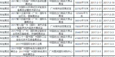 展臺設(shè)計搭建商給你羅列2017年廣州展會排期表