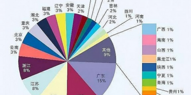 廣州展覽設計搭建公司帶你看2016年中國展覽經(jīng)濟發(fā)展報告