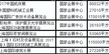 2017年上海國際會展中心展會排期表