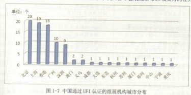 畢加展覽解讀中國(guó)組展商分布