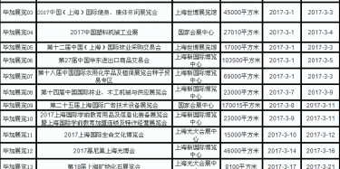 展會設(shè)計搭建公司給你陳列2017年上海展會的最新排期